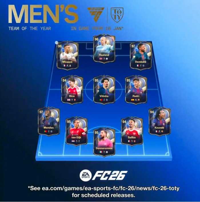 EA公布FC26年度最佳阵容，姆巴佩哈兰德登贝莱领衔