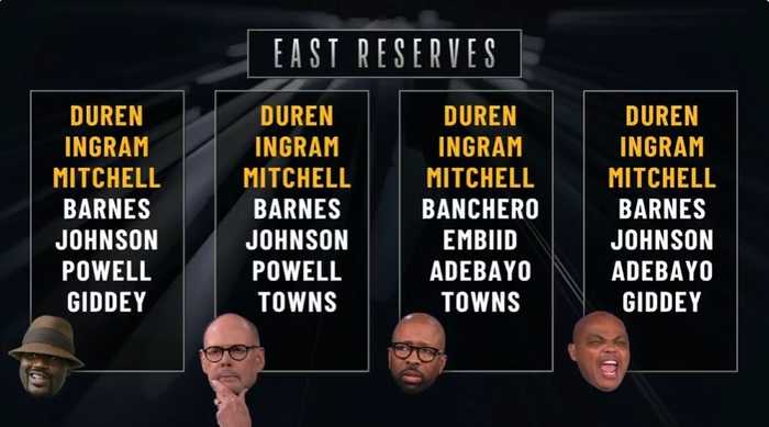 《Inside the NBA》团队评全明星替补阵容，厄尼肯尼力挺詹姆斯